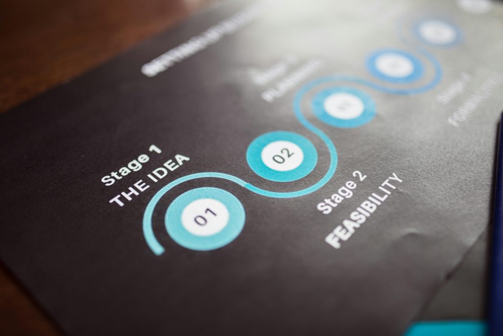 pexels-photo-7947842-7947842 Close-up image of a business strategy chart on paper showing stages and feasibility.